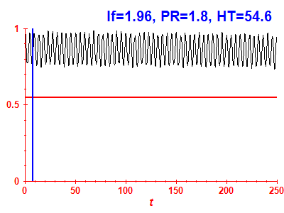 Survival probability